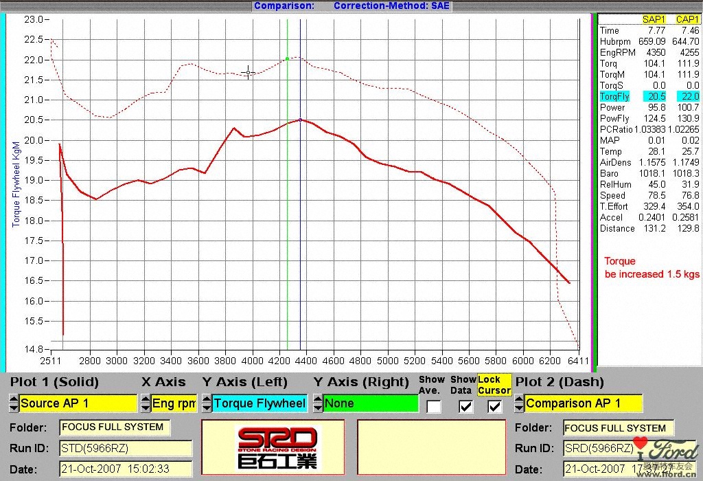 focus 2.0 (AT) full system torque.jpg